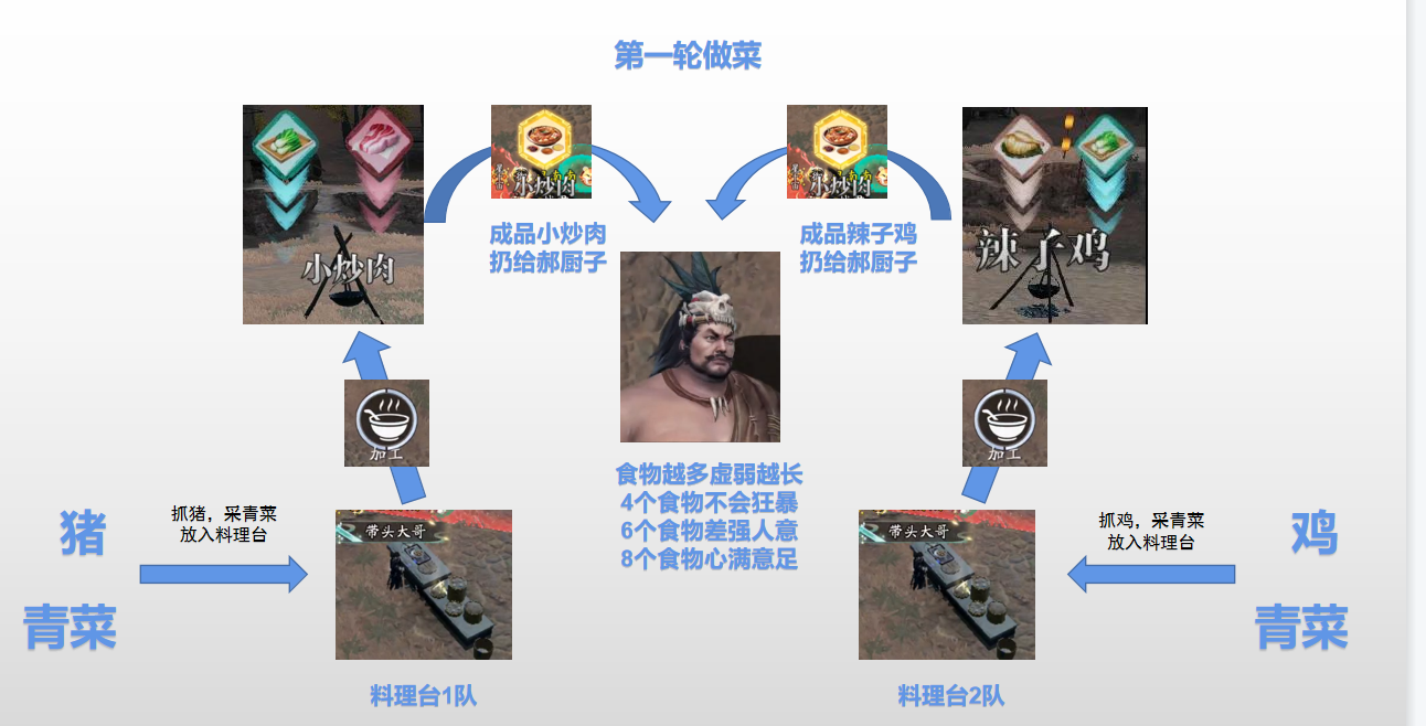 天涯明月刀手游心剑战境郝厨子通关攻略