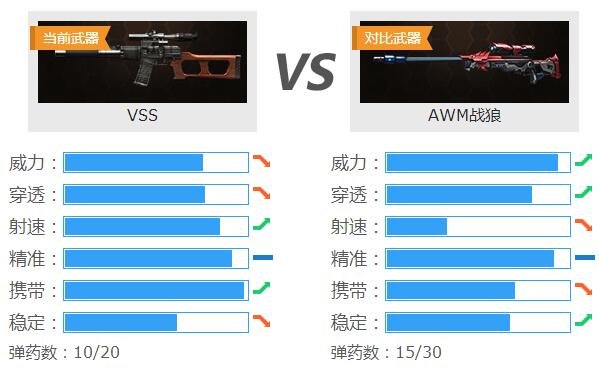 生死狙击狙击枪VSS厉不厉害狙击枪VSS介绍