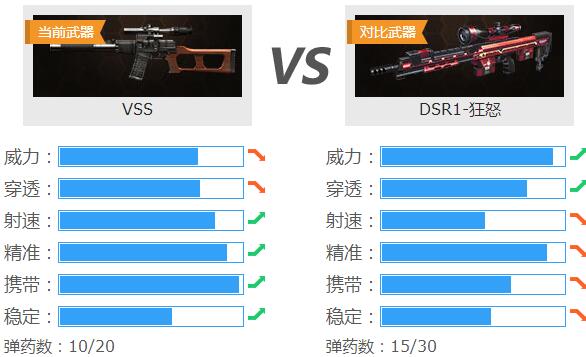 生死狙击狙击枪VSS厉不厉害狙击枪VSS介绍