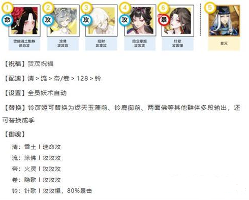 阴阳师祈舞唤神宝箱探索攻略大全