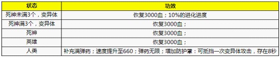 生死狙击死神降临模式玩法解析