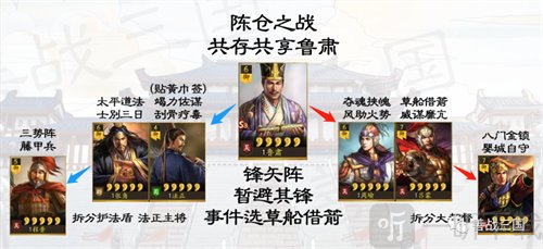 三国志战略版共享鲁肃怎么玩共享鲁肃玩法介绍