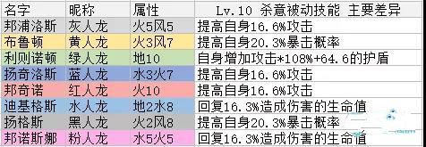 石器时代M人龙系该怎么玩人龙系玩法详细攻略