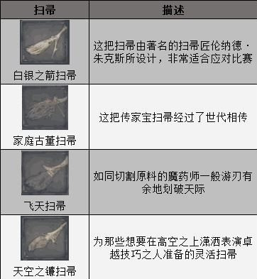 霍格沃茨之遗全扫帚获取攻略