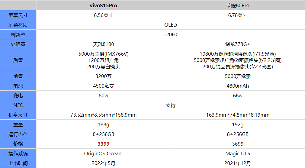 vivoS15Pro和荣耀60Pro哪个更值得入手