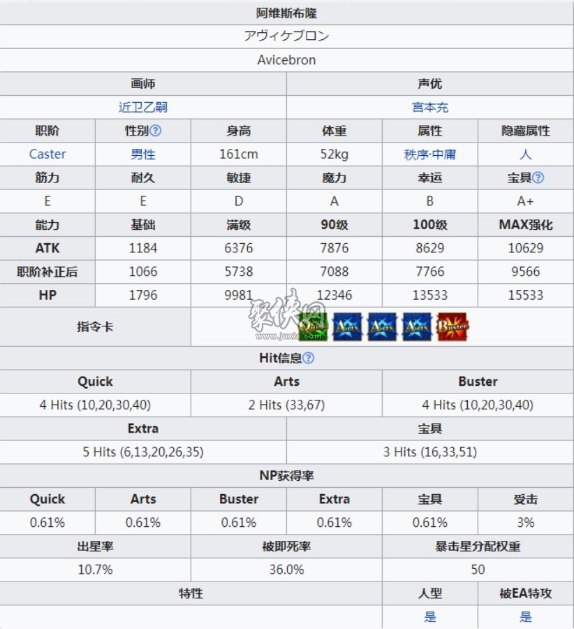 fgo阿维斯布隆值得培养吗阿维老师强度测评