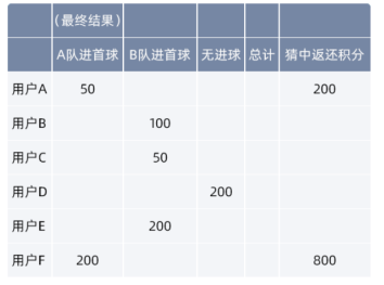 支付宝怎么买球2021支付宝欧洲杯怎么买彩票