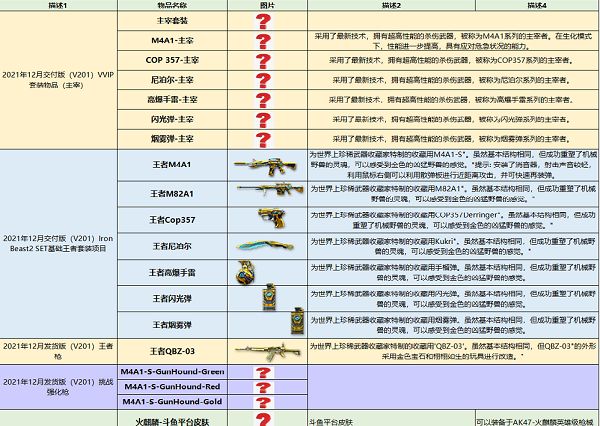 cf2022春节套爆料详细介绍