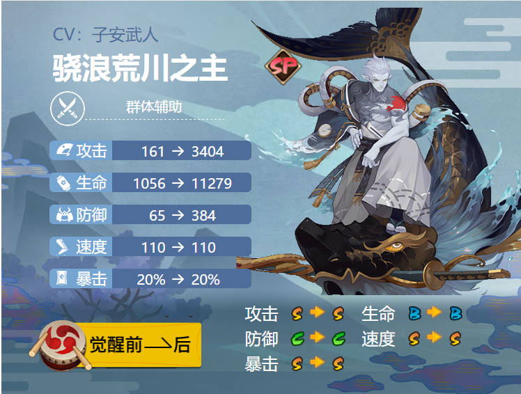 阴阳师骁浪荒川之主御魂搭配