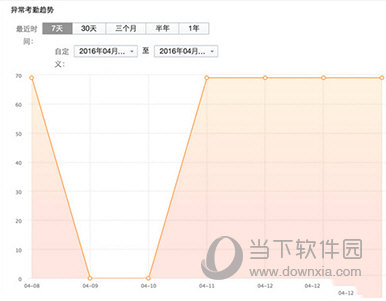 企业微信考勤记录怎么查看企业微信考勤记录查看教程