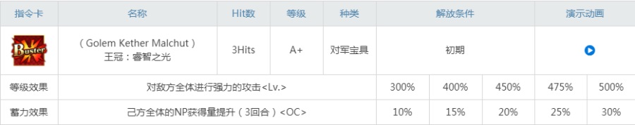 fgo阿维斯布隆值得培养吗阿维老师强度测评