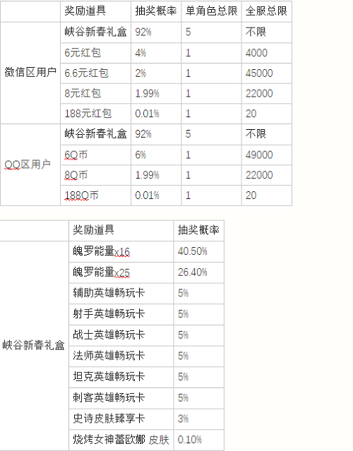 英雄联盟手游新春送福气活动有什么新春送福气活动攻略与分析