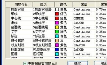 浩辰CAD图层间快速变换的操作教程