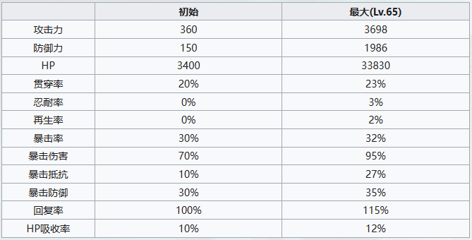 七人传奇光与暗之交战圣骑士杰莉卡怎么玩