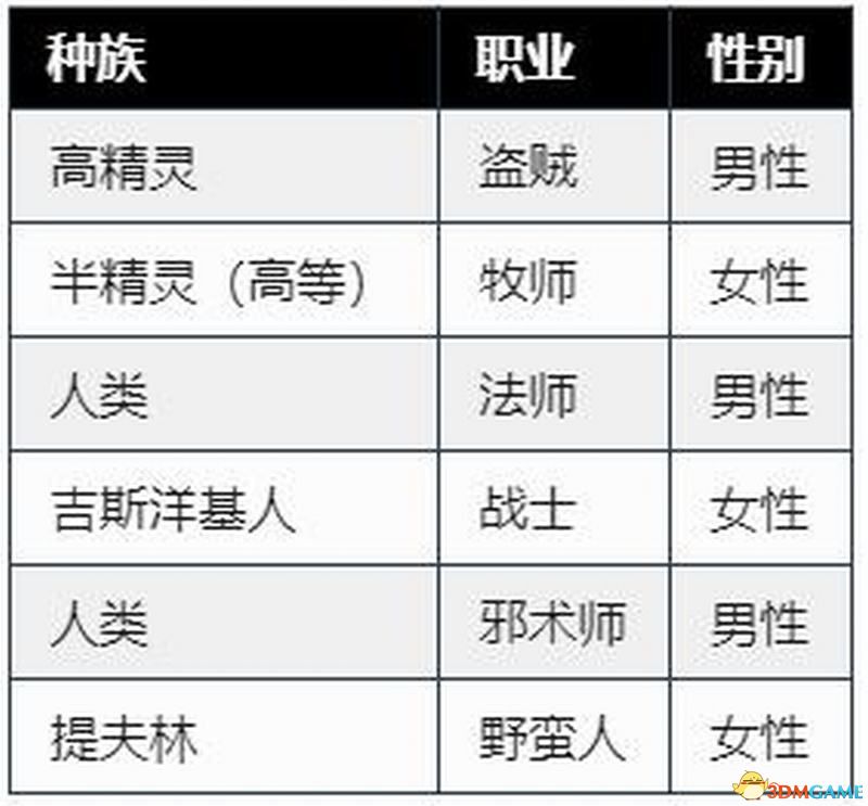 博德之门3图文教程百科全种族职业属性技能专长魔法及战斗玩法技巧