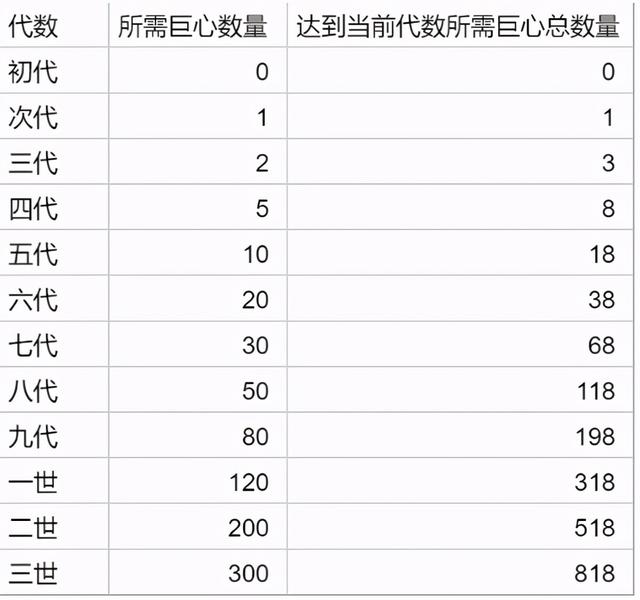 提灯与地下城入坑宠物该怎么选择，选宠攻略，不误入坑