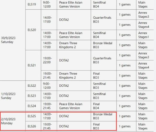 dota2亚运会赛程一览刀塔2亚运会中国队名单赛程表