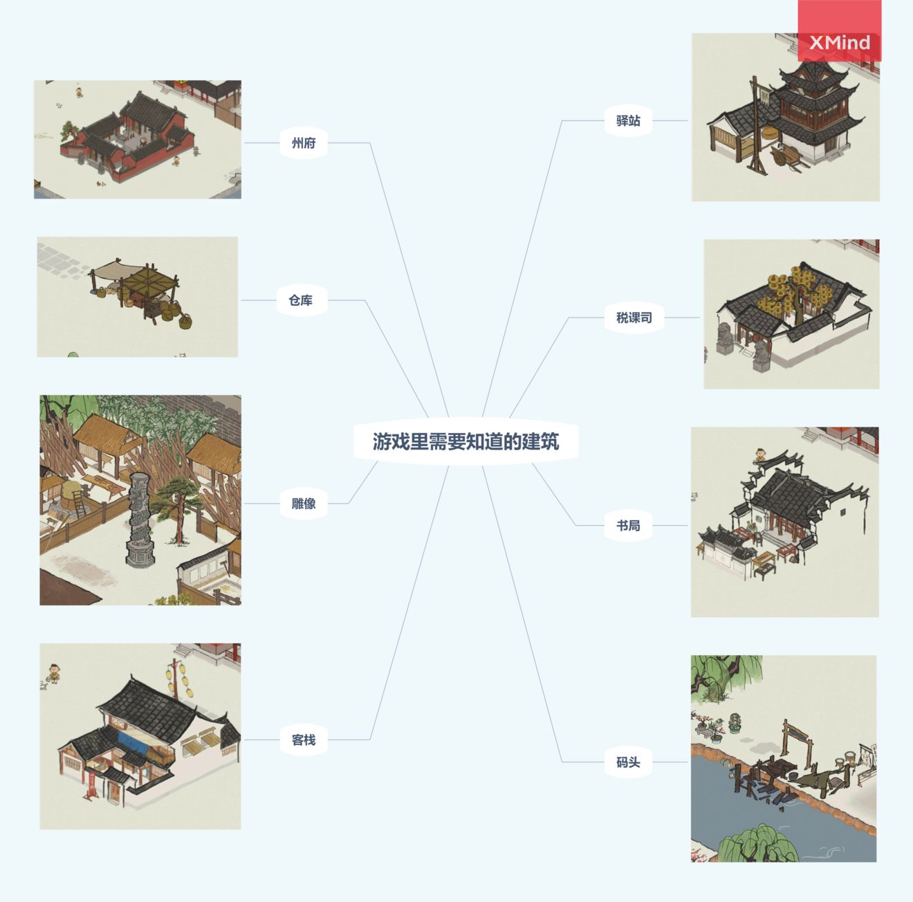 江南百景图怎么基建玩家基建基础信息攻略