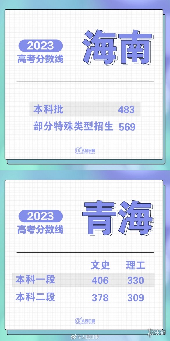 高考分数线20232023高考分数线汇总