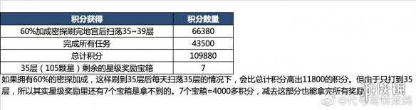 代号鸢地宫乌飞恋念怎么解锁地宫乌飞恋念解锁攻略