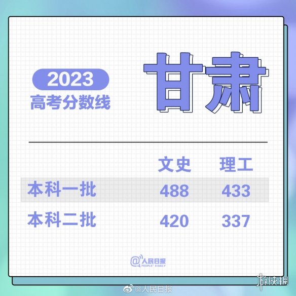 高考分数线20232023高考分数线汇总