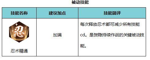 侍魂胧月传说忍者攻略