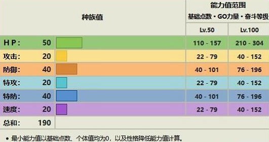 宝可梦朱紫露力丽怎么进化露力丽进化条件攻略