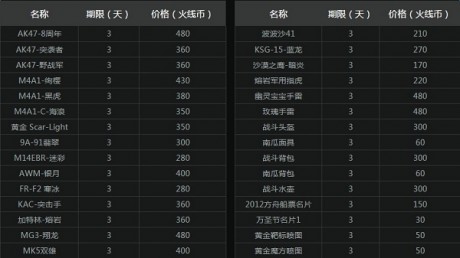 CF骑士之光火线币商城更新CF骑士之光火线币商城新道具