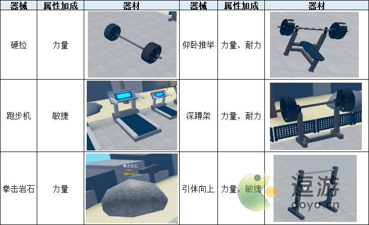 罗布乐思菜鸟大亨通关攻略