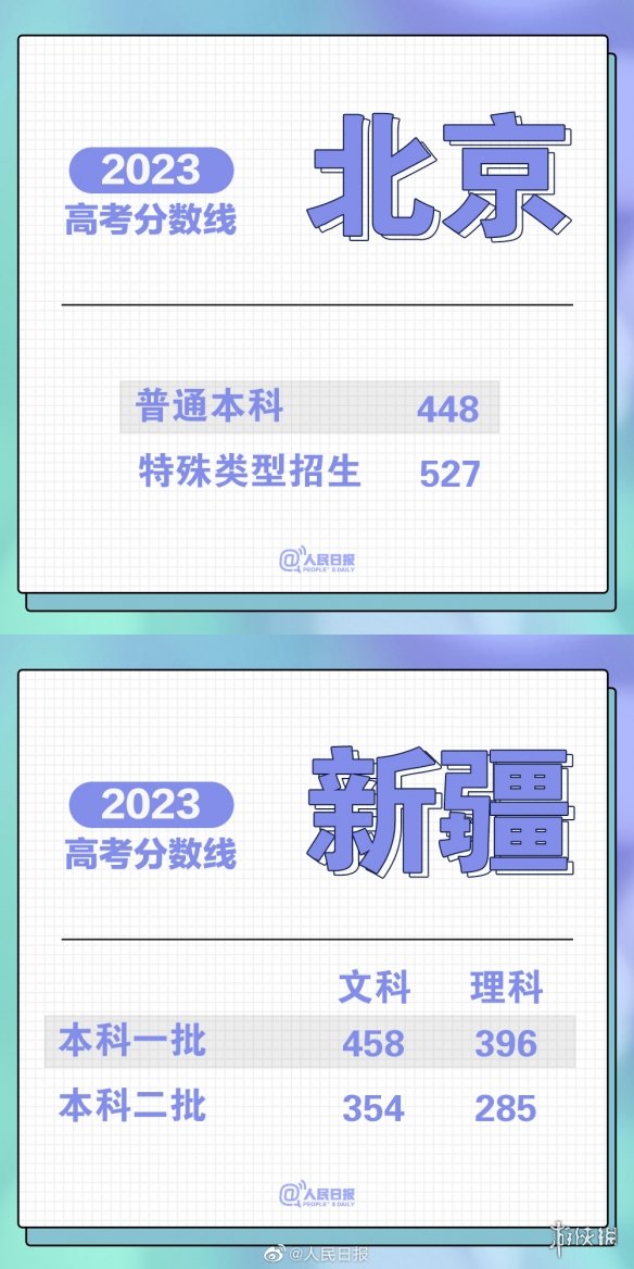 高考分数线20232023高考分数线汇总