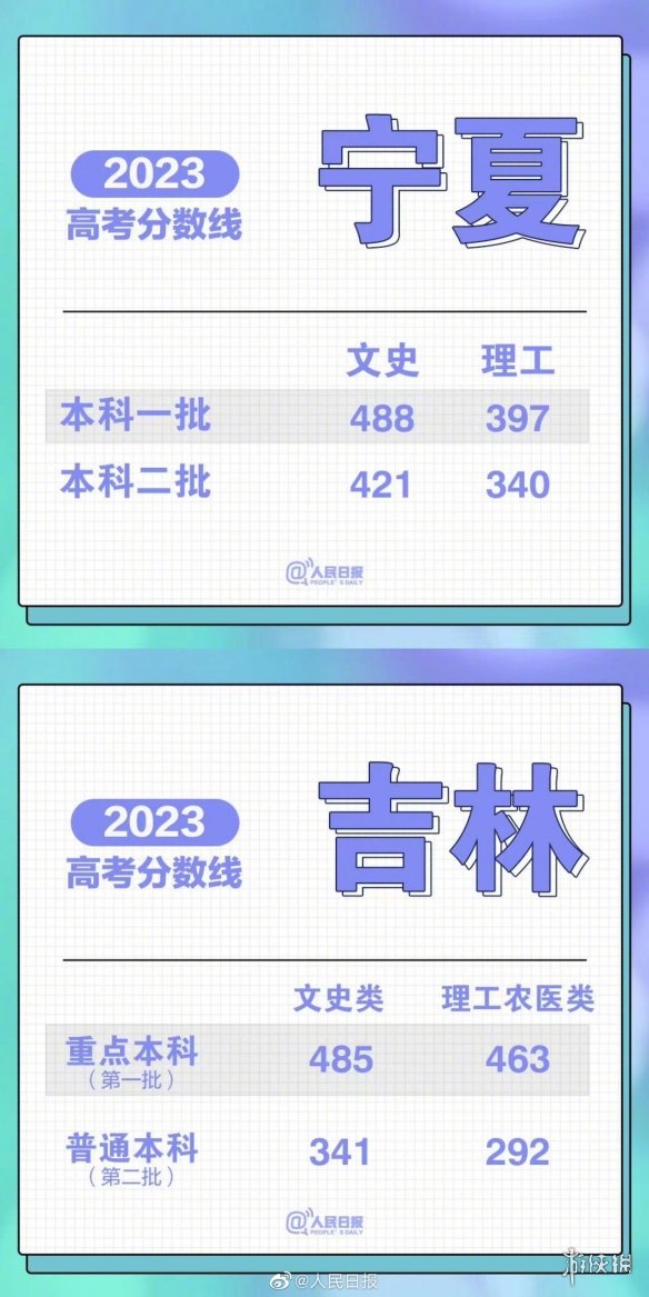 高考分数线20232023高考分数线汇总