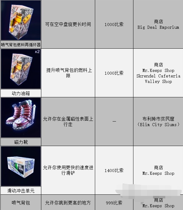 HighonLife套装升级道具获取攻略