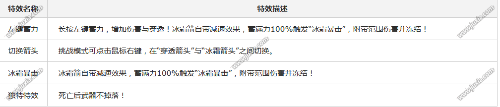 生死狙击皓月神弓怎么样皓月神弓简评