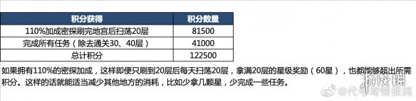 代号鸢地宫乌飞恋念怎么解锁地宫乌飞恋念解锁攻略