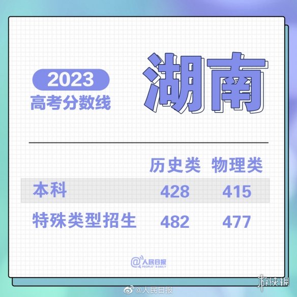 高考分数线20232023高考分数线汇总