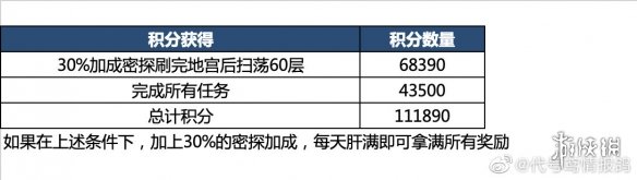 代号鸢地宫乌飞恋念怎么解锁地宫乌飞恋念解锁攻略