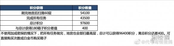 代号鸢地宫乌飞恋念怎么解锁地宫乌飞恋念解锁攻略