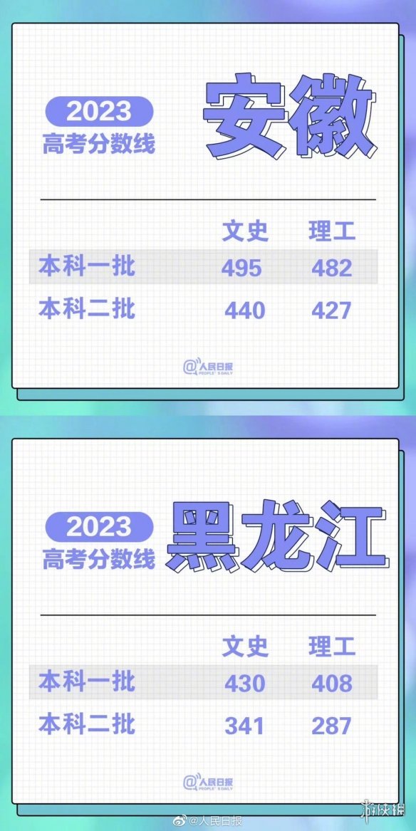 高考分数线20232023高考分数线汇总