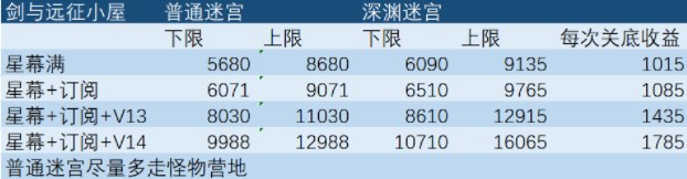 剑与远征双虚空怎么兑换