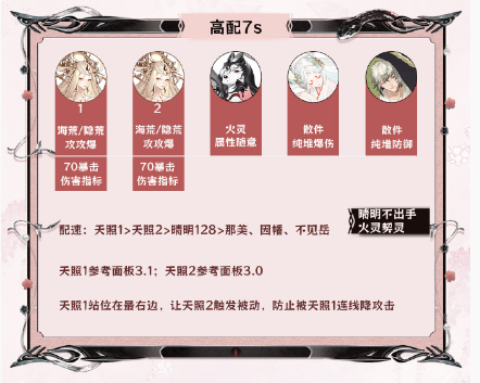 阴阳师神代终局阵容该怎么搭配