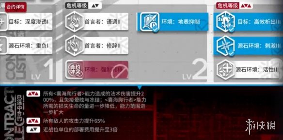 明日方舟3月29日危机合约攻略起源行动3月29日盐风溶洞打法