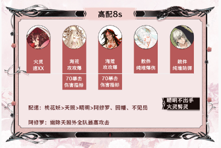 阴阳师神代终局阵容该怎么搭配