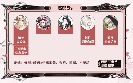 阴阳师神代终局阵容该怎么搭配