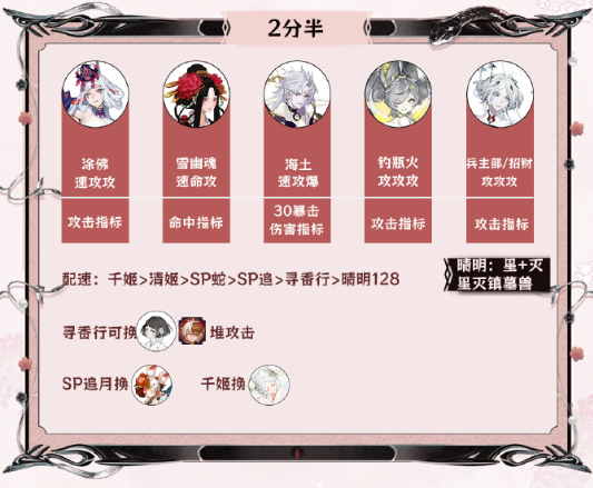 阴阳师神代终局阵容该怎么搭配