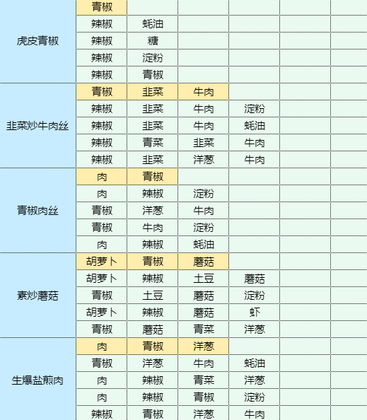 魔卡少女樱回忆钥匙生爆盐煎肉怎么做