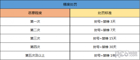 一起来捉妖玩家安全公约守护游戏从我做起