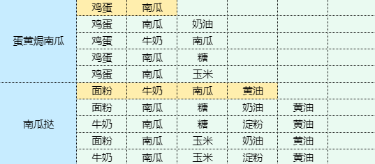 魔卡少女樱回忆钥匙生爆盐煎肉怎么做