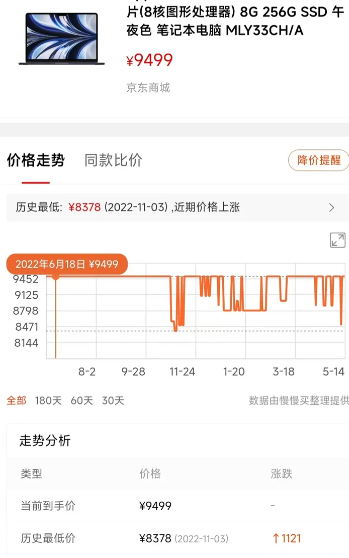 2023京东618买电脑能便宜多少钱京东618买电脑要等当天吗