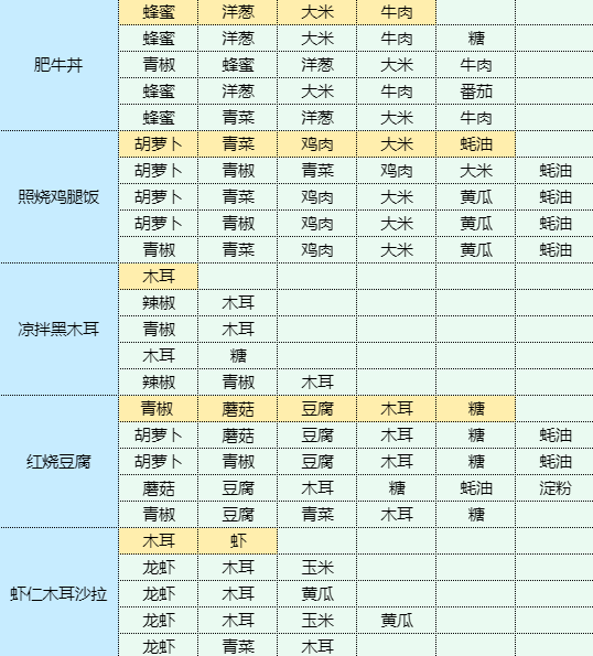 魔卡少女樱回忆钥匙青椒肉丝怎么做