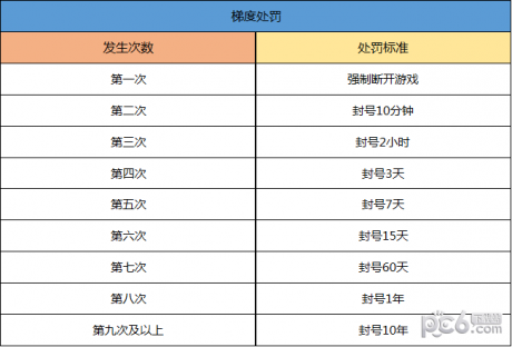 一起来捉妖玩家安全公约守护游戏从我做起